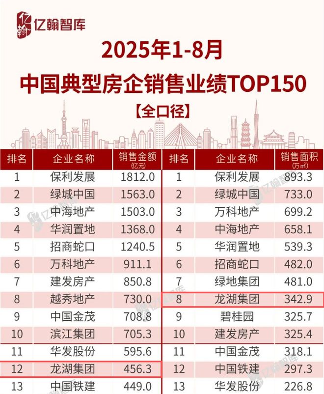 乐鱼中国室第不再仅是容身之所龙湖平装空间重塑糊口范式 ——细节满满这下让龙湖“装