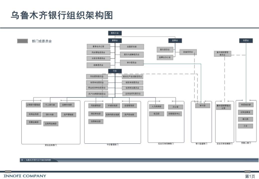 乐鱼官网构造架构